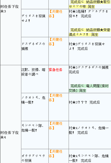 怪物猎人4g公会关键任务攻略