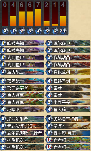 炉石传说天梯Kolento大神OTK鱼人骑卡组分享