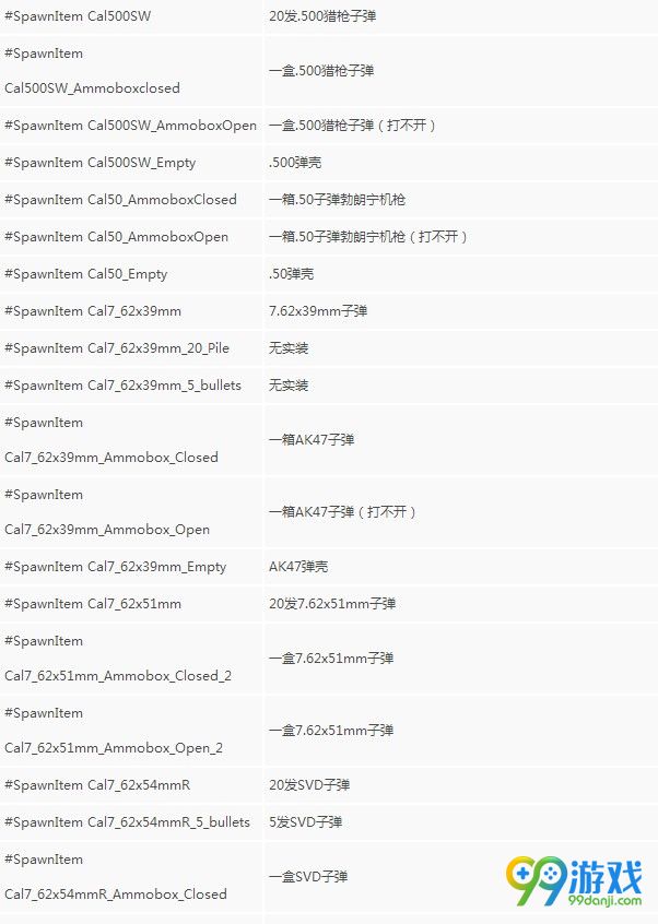 人渣SCUM食物弹药武器代码是什么 人渣SCUM食物弹药武器控制台代码一览