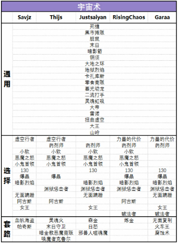 炉石传说英雄乱斗模式全职业卡组搭配推荐 