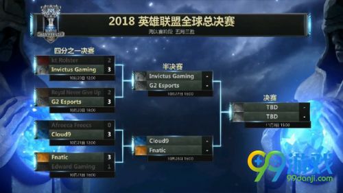 LOLs8半决赛赛程一览 LOLs8全球总决赛半决赛什么时候开始