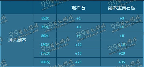 剑灵TK-II胶囊怎么领取 TK-II胶囊领取时间段规则教学说明
