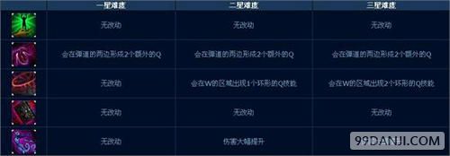 LOL末日人机电脑技能变化分析 LOL末日人机玩法