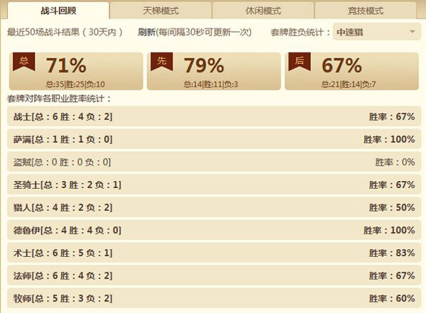 炉石传说将铺场进行到底的中速猎人卡组分享