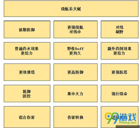 300英雄新天赋图文详解 300英雄新天赋一览