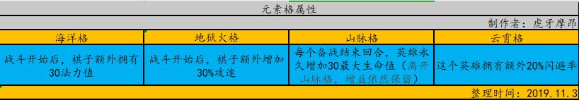 云顶之弈S2元素崛起快速入门攻略 云顶之弈第二赛季玩法介绍