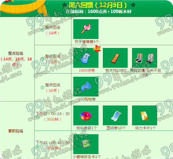 QQ炫舞12月回馈第一周奖励一览 4288点券在线得