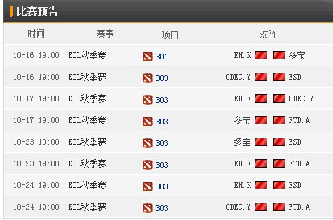 ECL2015秋季赛DOTA2线上赛赛程 ECL2015DOTA2项目赛程