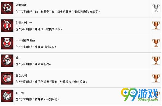 NBA2K17全奖杯获得方法图文详解