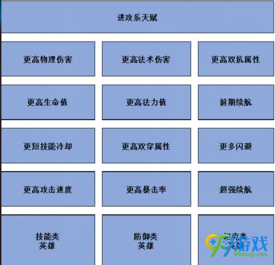 300英雄新天赋图文详解 300英雄新天赋一览