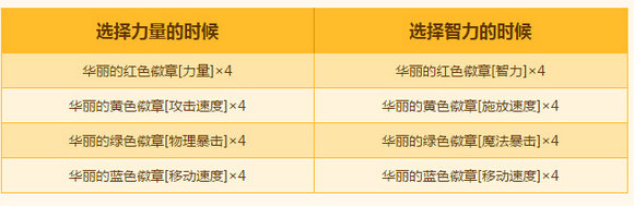 DNF罗莉安礼盒周年福利不断活动地址 礼盒奖励一览
