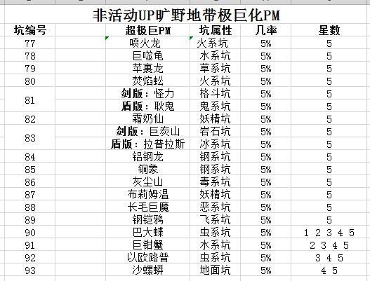宝可梦剑盾旷野地带超极巨宝可梦出现规律是什么 旷野地带超极巨宝可梦刷新规律解析
