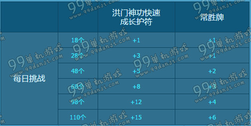 剑灵TK-II胶囊怎么领取 TK-II胶囊领取时间段规则教学说明