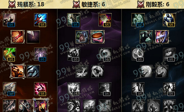 LOLS6狂野女猎手奈德丽天赋加点 S6季前赛豹女上单/打野天赋