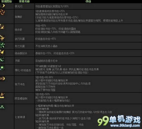 DNF国服SB2改版之刺客改版变动介绍
