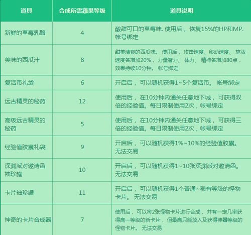 DNF保卫农场大作战活动赢丰厚奖励介绍及网址