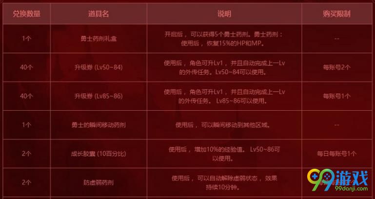 DNF欲望之塔活动玩法奖励是什么 DNF欲望之塔活动玩法奖励介绍