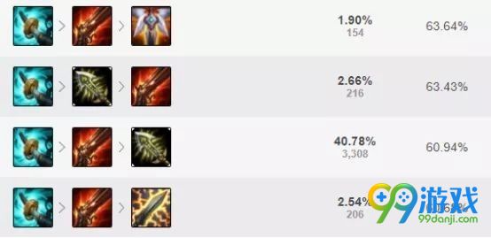 LOL8.11戏命师烬出装符文推荐 岚切烬了解一下