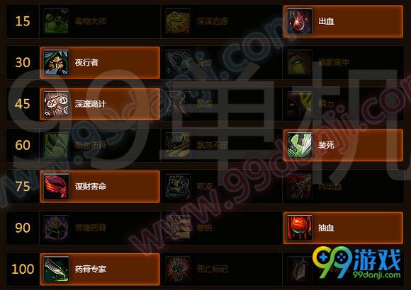 魔兽世界7.0刺杀贼天赋加点 7.0刺杀贼加点选择