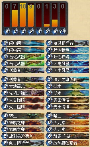 炉石传说嗜血亡语铺场萨满卡组分享 转生流崛起
