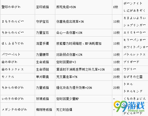 勇者斗恶龙英雄2饰品怎么获得 首饰属性效果一览