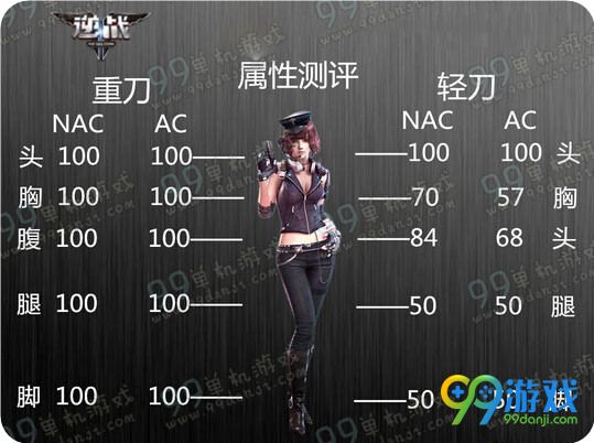 逆战巨剑激光枪怎么样 巨剑激光枪武器属性评测