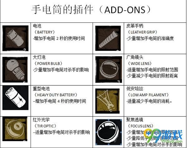 黎明杀机装备配件有什么用 装备插件效果一览