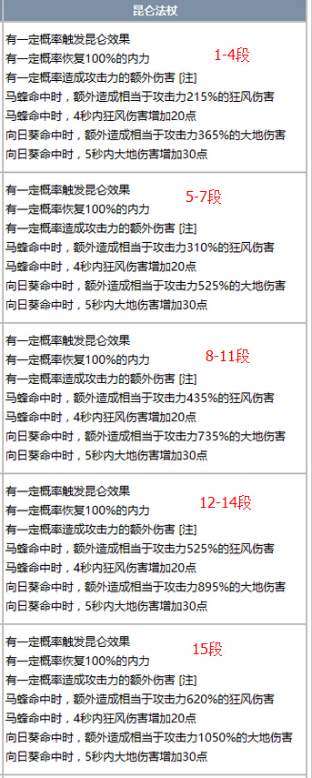 剑灵昆仑武器绿字效果全职业1-15段成长树