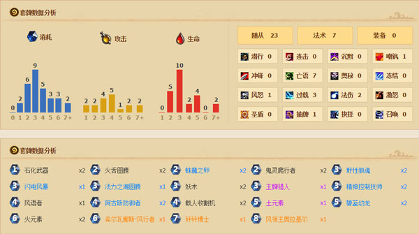 炉石传说7月赛季冲上传说的控场萨满卡组分享