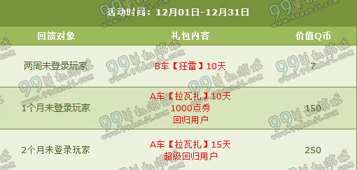 QQ飞车2015年12月第一周周末活动汇总