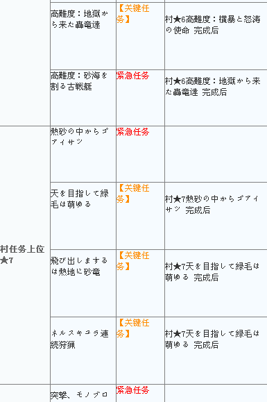怪物猎人4g公会关键任务攻略