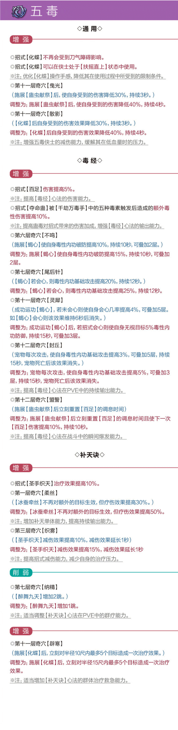 剑网3日月凌空全门派技能调整更新汇总公告