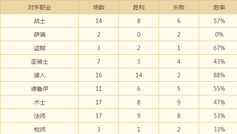 炉石传说无惧多数主流卡组的原创蓝龙暗牧分享