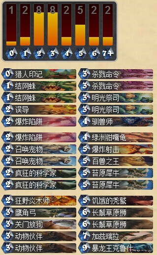 炉石传说简单粗暴的兽王猎人卡组分享