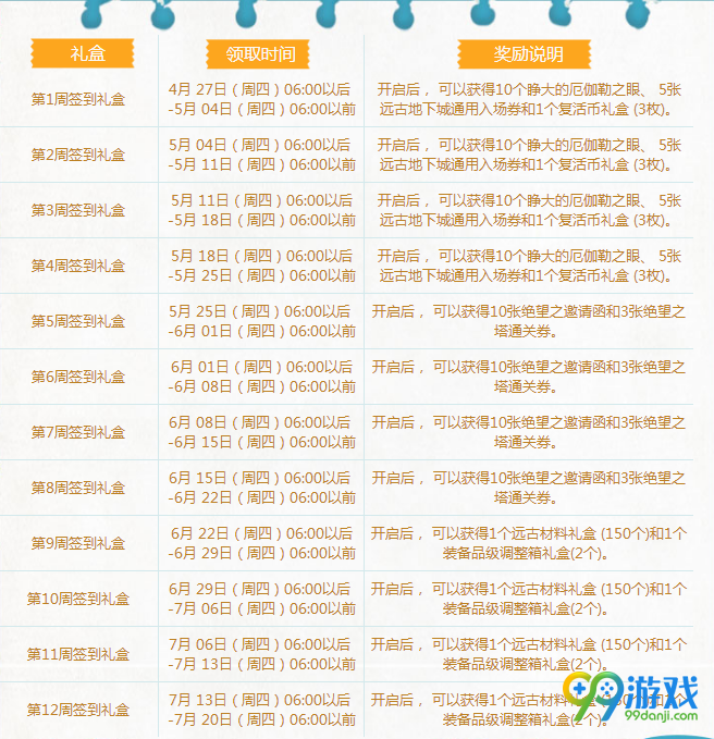 dnf4月27日每周签到活动开启 12周累积签到奖励一览