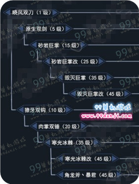 怪物猎人ol双刀派生路线 双刀派生路线图攻略