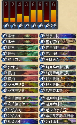 炉石传说怎么克制打脸猎?击败打脸猎思路攻略
