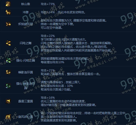 DNF男散打二觉技能 男散打二觉技能特效展示