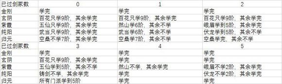 太吾绘卷混元怎么打造 太吾绘卷完美打造混元