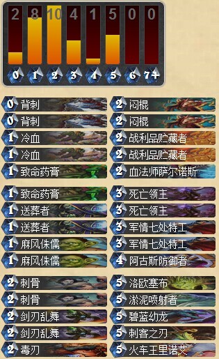 炉石传说新兴送葬流盗贼卡组分享 助你上传说