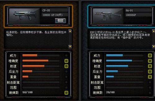 CF穿越火线9月新版本新枪CF05怎么样?实用评测
