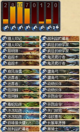 炉石传说针对10月天梯环境的强势猎人卡组分享