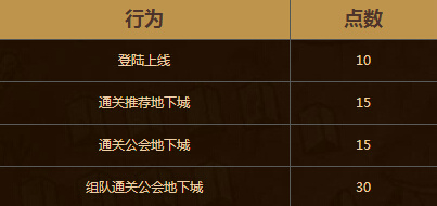 dnf工会战即将来临 收集守护的精气活动开启