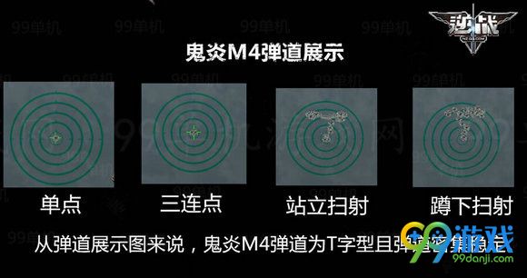 逆战鬼炎M4怎么样 逆战鬼炎M4使用评测分析