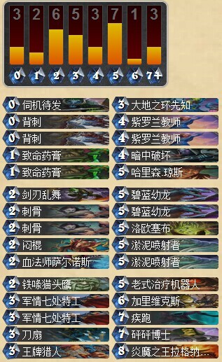 炉石传说黄金联赛冠军弱鸡4套夺冠卡组分享