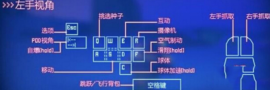 成长家园2按键操作介绍 成长家园2按键操作图文一览