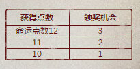 使命召唤ol魔力命运数字活动地址 翻牌即领永久武器