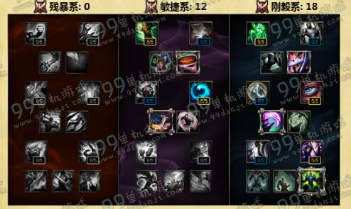 LOLS6河流之王新天赋加点 S6季前赛河流之王天赋加点出装搭配