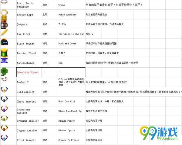 挺进地牢道具图鉴 挺进地牢全物品效果一览