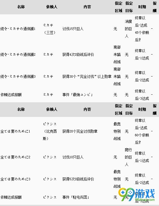 进击的巨人游戏全依赖任务报酬一览